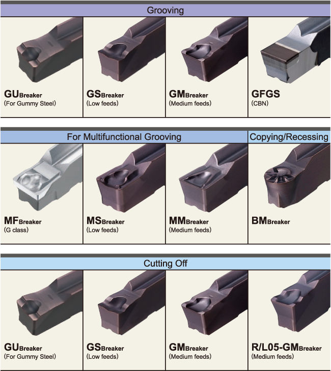 Parting and growing insert